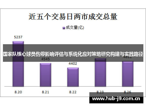 国家队核心球员伤停影响评估与系统化应对策略研究构建与实践路径