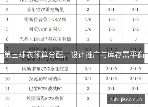 第三球衣预算分配，设计推广与库存需平衡