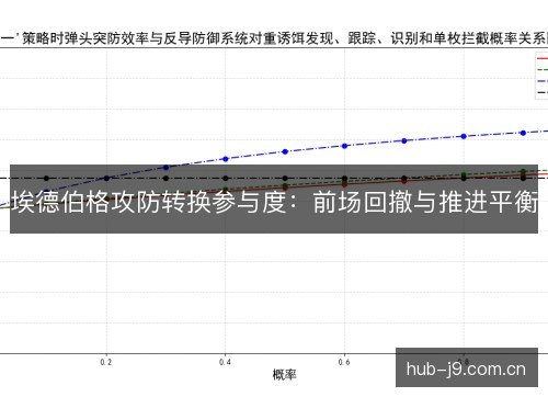 埃德伯格攻防转换参与度：前场回撤与推进平衡